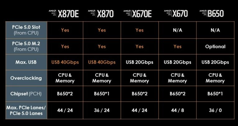 Gigabyte_motherboard_PCIe_5_support