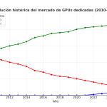 evolucion_gpus_2010_2025