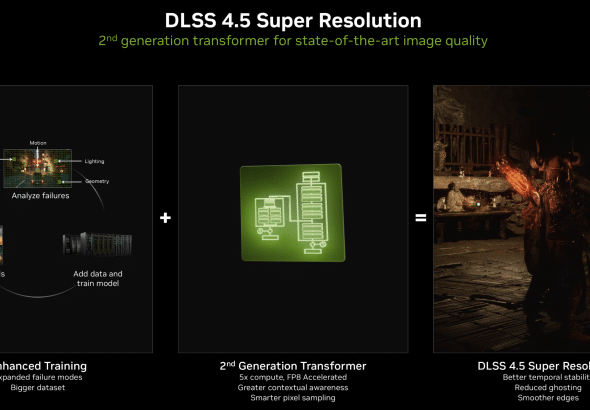 Diagrama de NVIDIA DLSS 4.5 Super Resolution mostrando el Transformer de segunda generación, entrenamiento mejorado y mayor estabilidad temporal con menos ghosting.