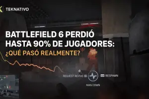Battlefield 6 en pantalla de derrota mostrando caída de jugadores y análisis sobre la pérdida del 90% de la base en 2026