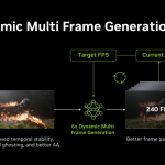 Diagrama oficial de NVIDIA mostrando Dynamic Multi Frame Generation en DLSS 4.5 con objetivo de 240 FPS y ajuste dinámico 6×.